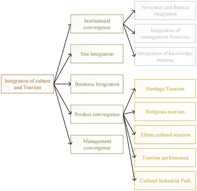 Analysis of the value of folk music intangible cultural heritage on the regulation of mental health